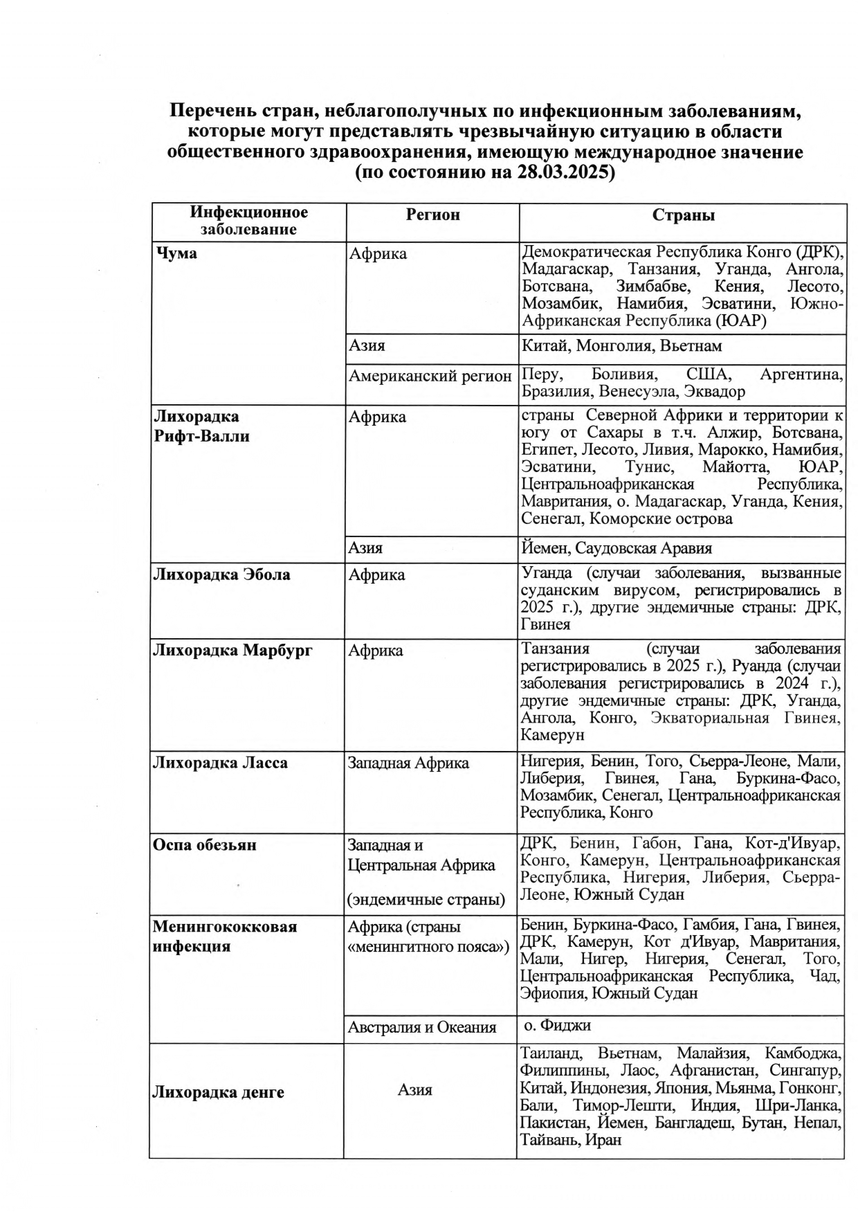Перечень стран на 28.03.2025 page 0001