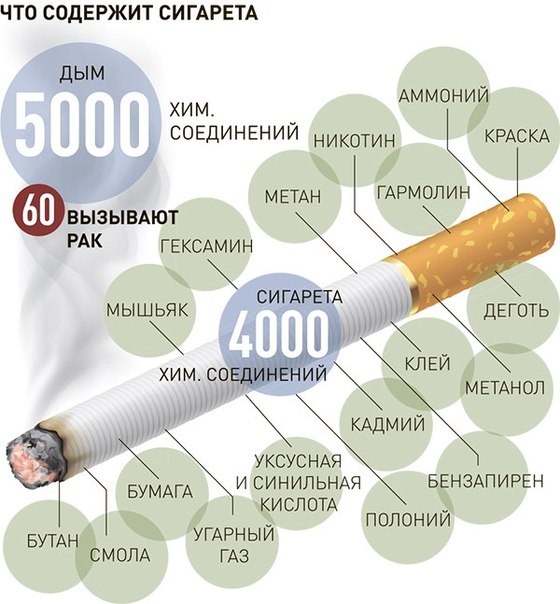 Всемирный день без табака 31 мая