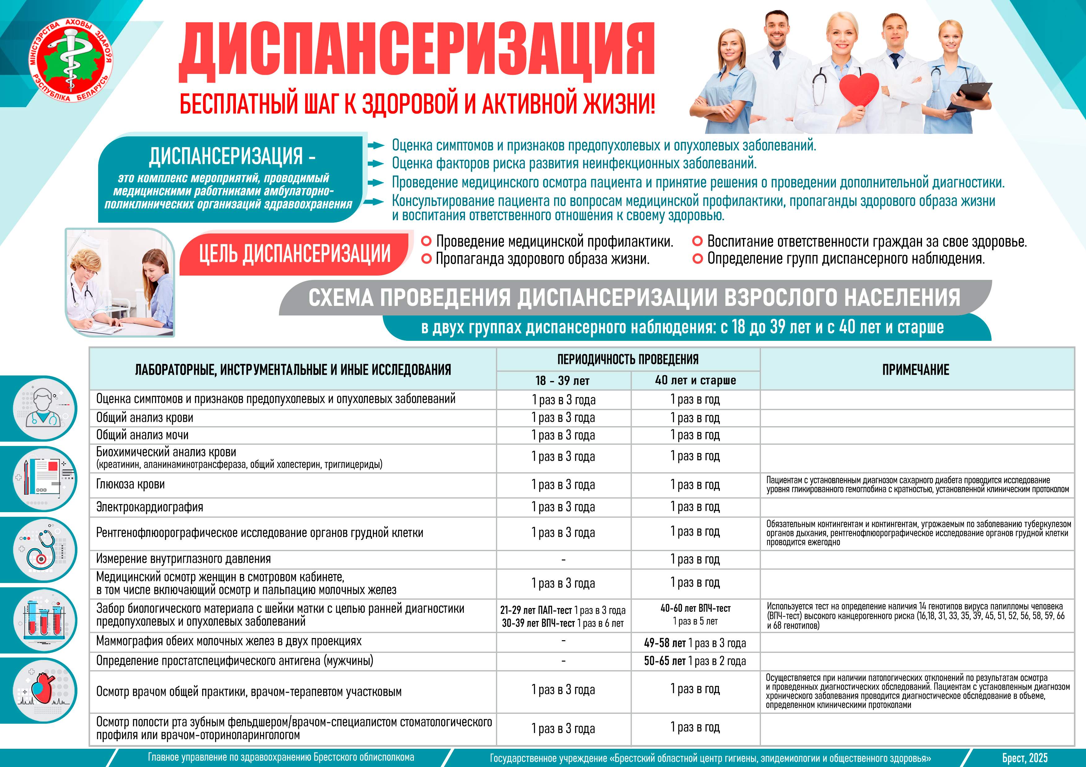Диспансеризация Группы наблюдения 