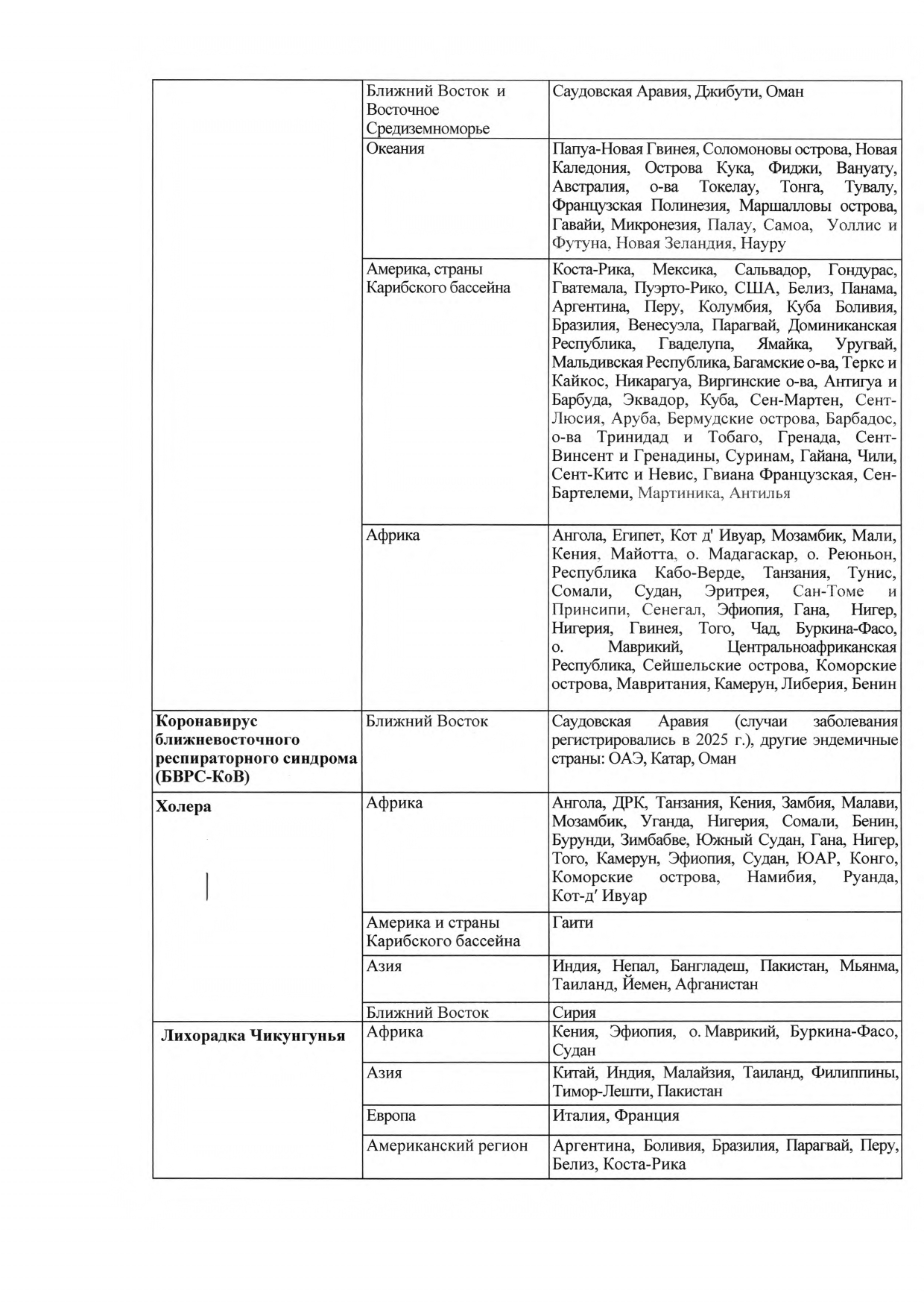 Перечень стран на 29.08.2025 page 0002