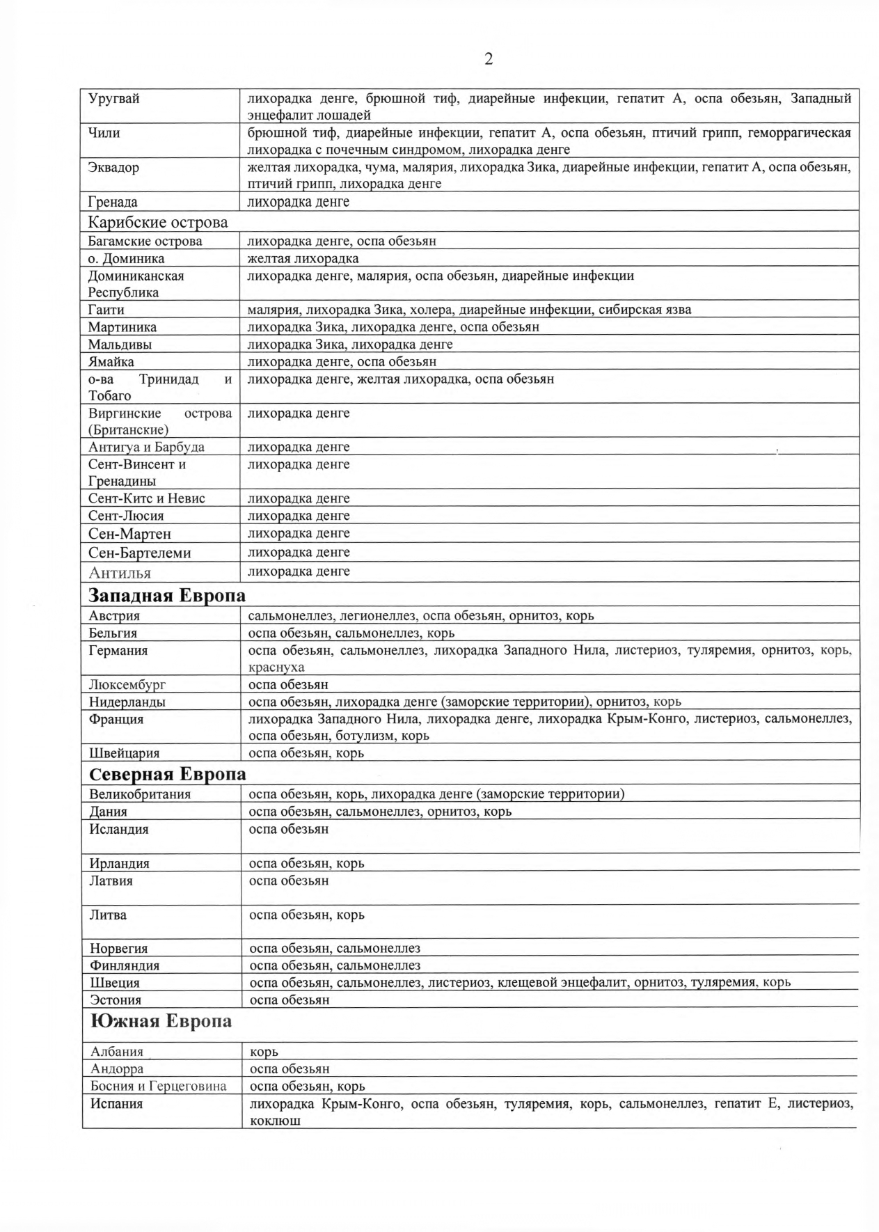 Список стран на 29.08.2025 page 0002