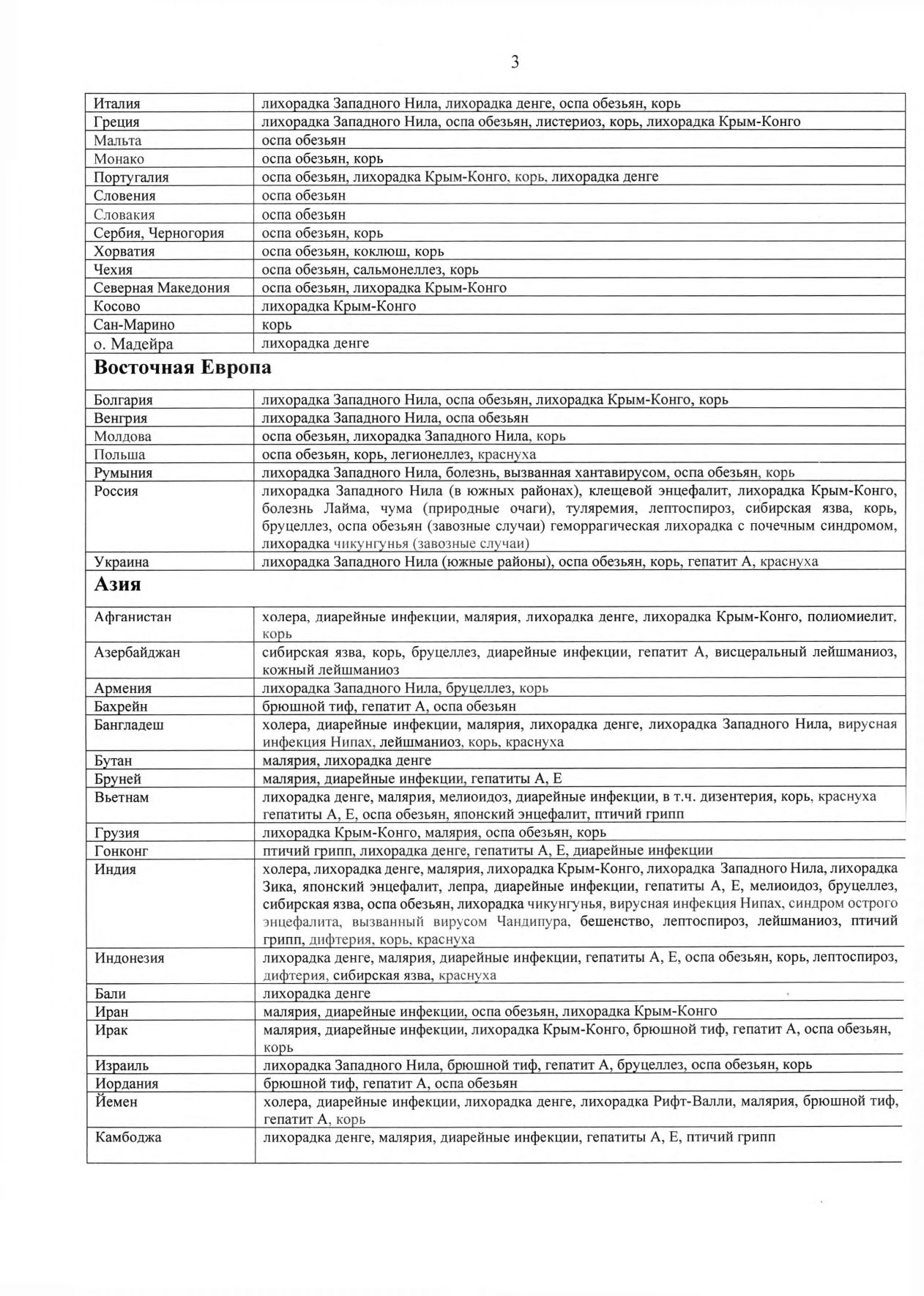 Список стран на 29.08.2025 page 0003