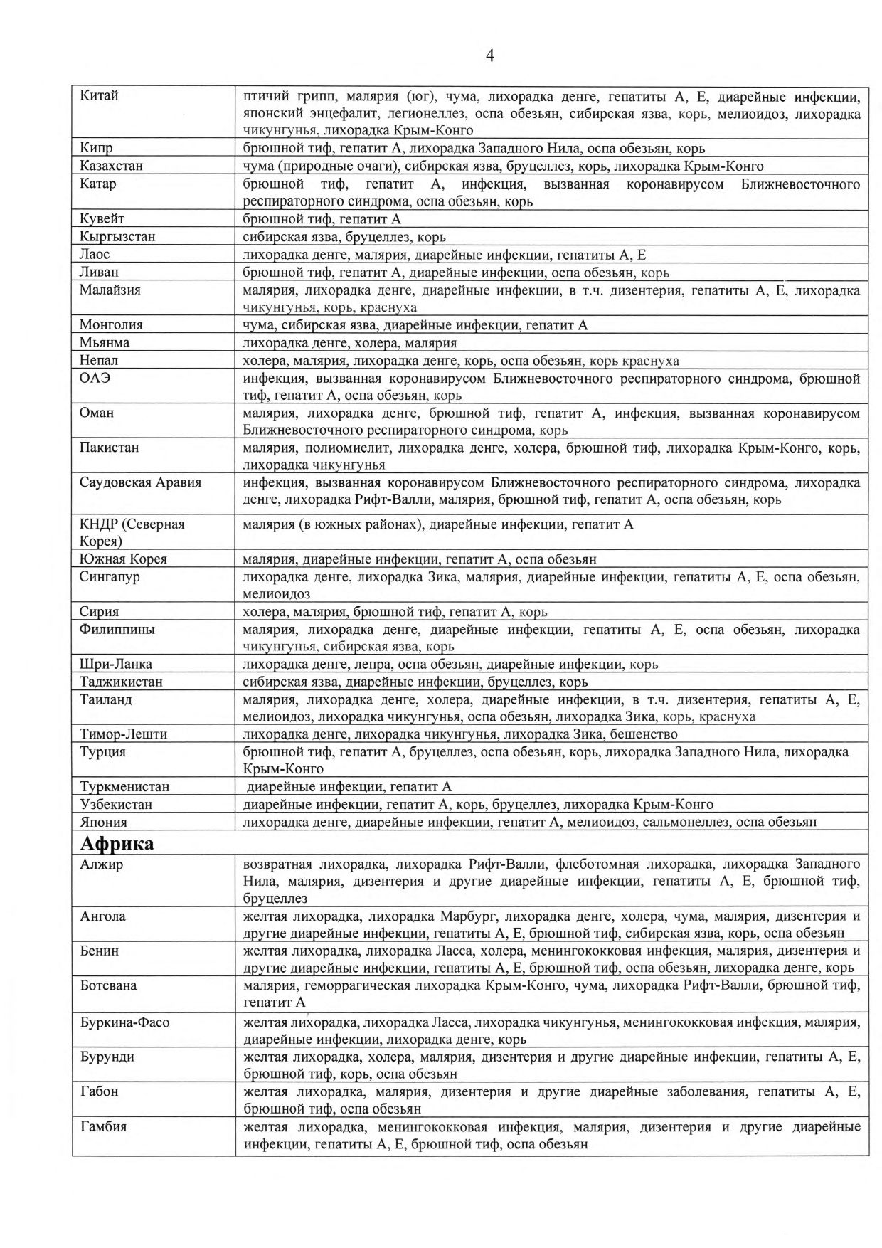 Список стран на 29.08.2025 page 0004