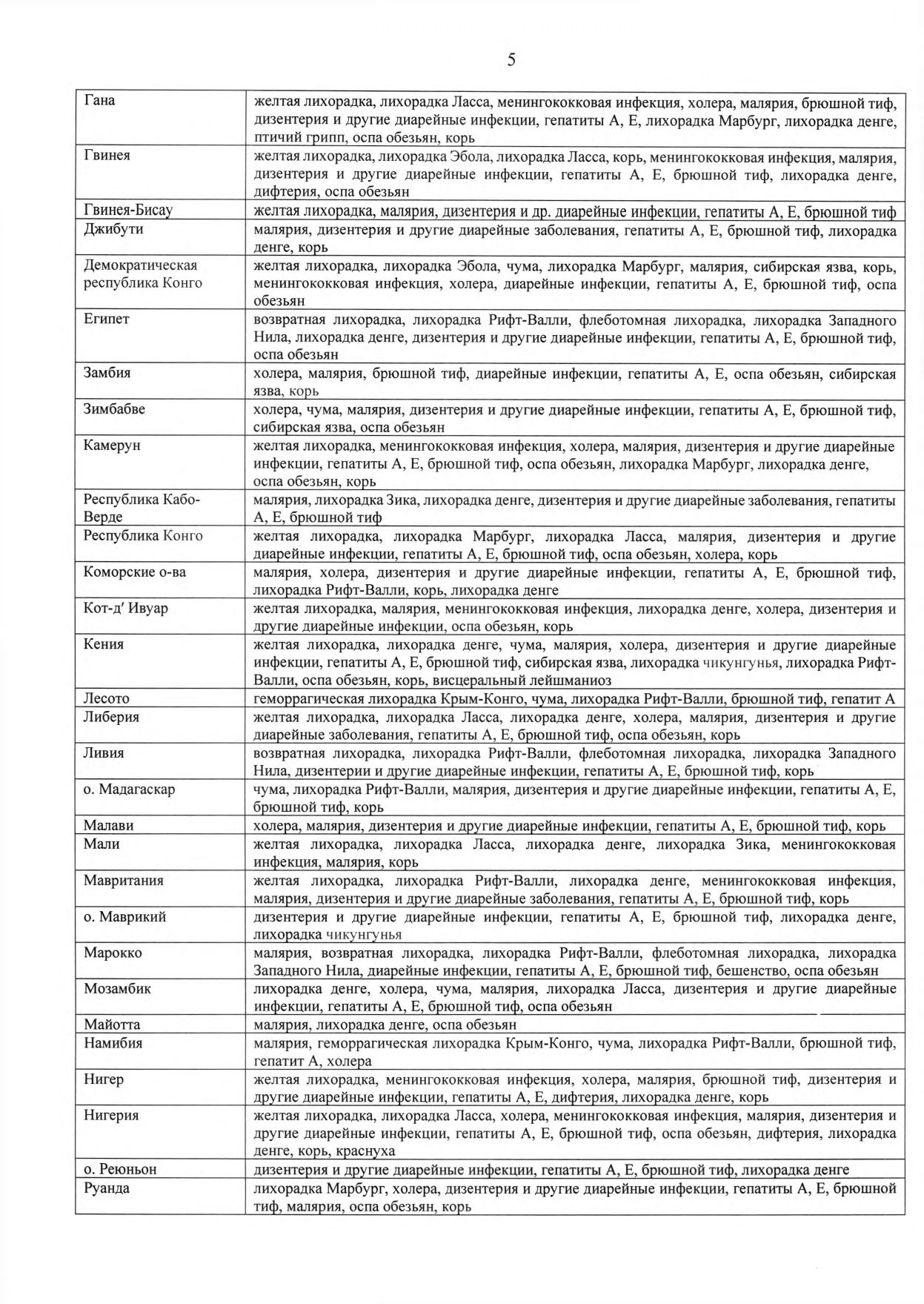 Список стран на 29.08.2025 page 0005