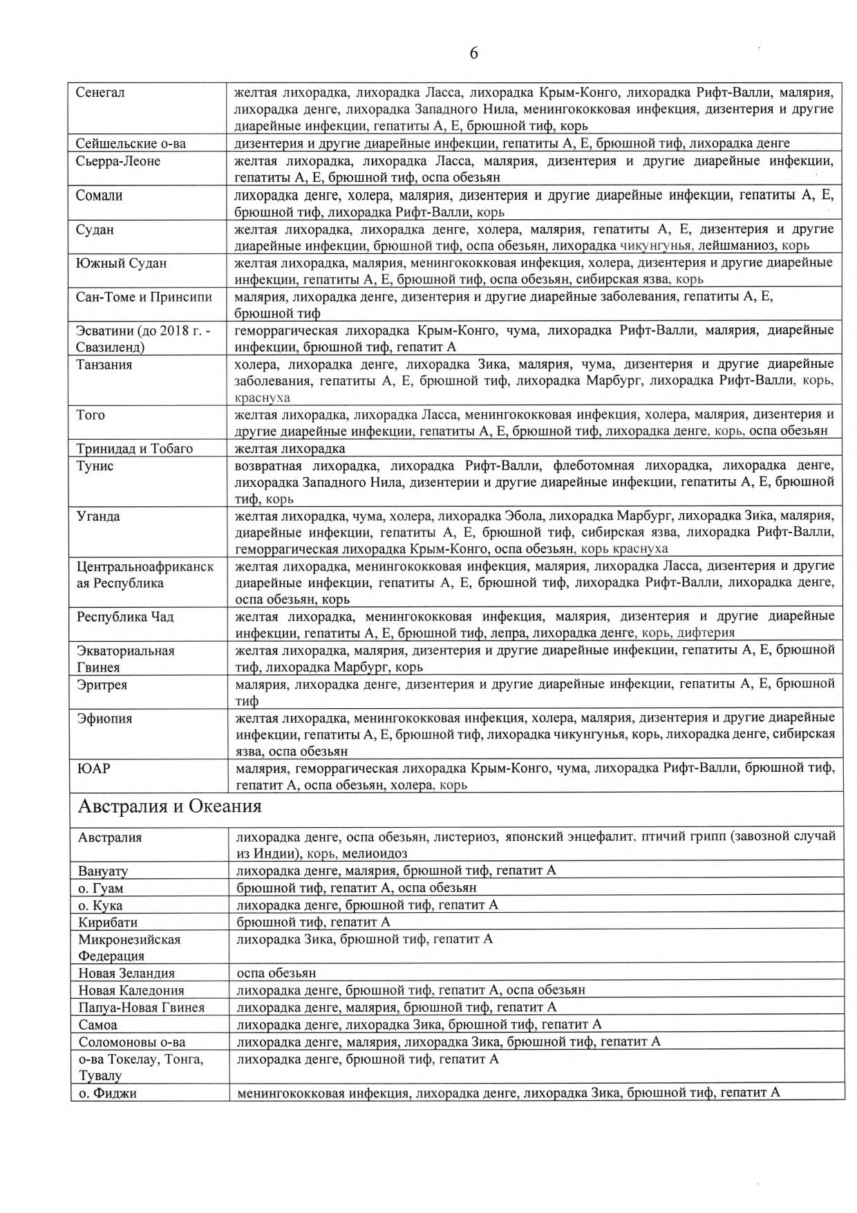 Список стран на 29.08.2025 page 0006