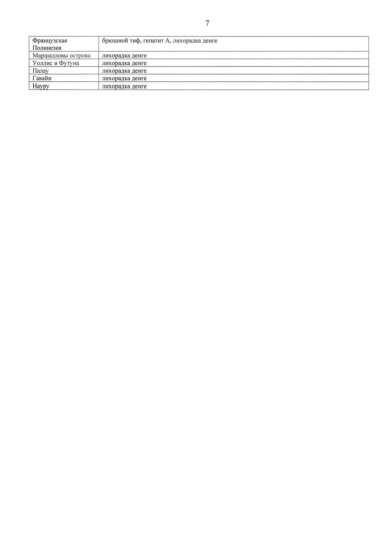 Список стран на 29.08.2025 page 0007