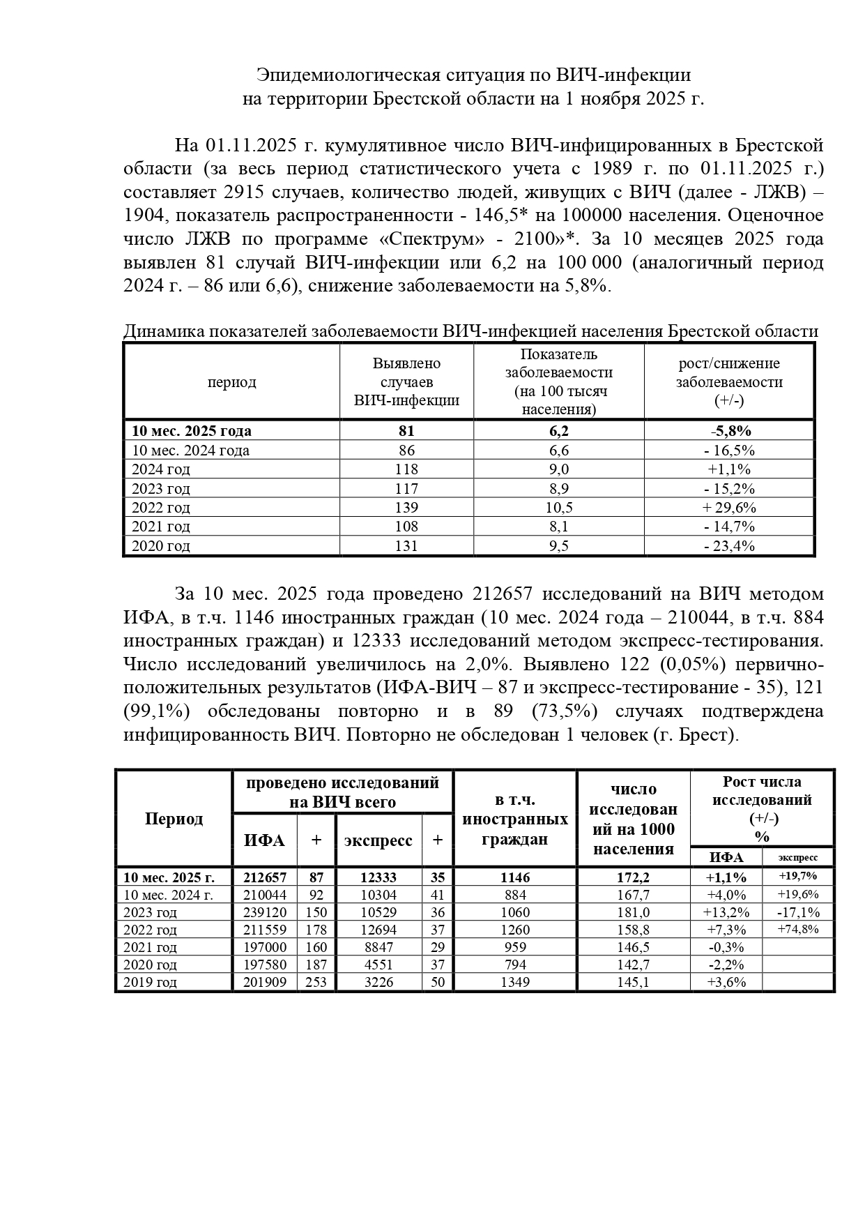 Эпидситуация по ВИЧ инфекции в Брестской области на 01.11.2025 page 0001