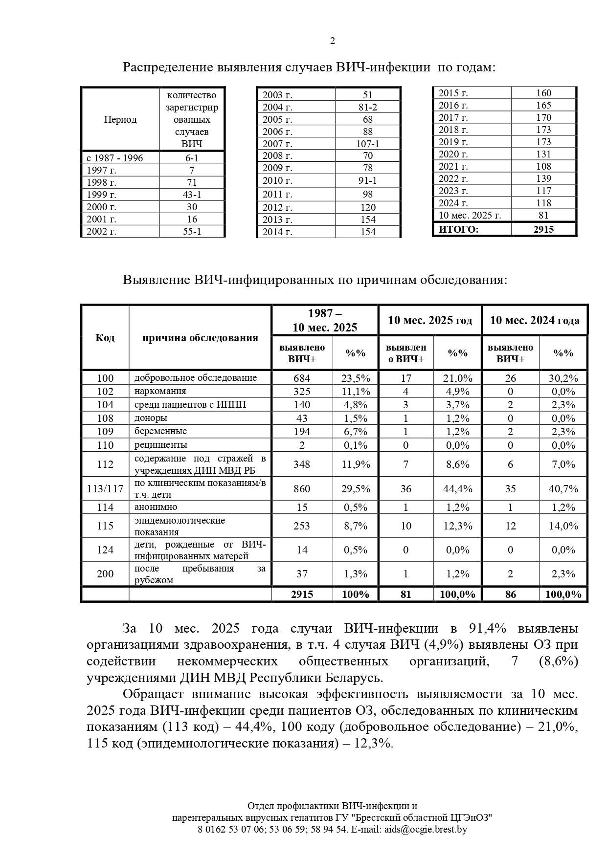 Эпидситуация по ВИЧ инфекции в Брестской области на 01.11.2025 page 0002