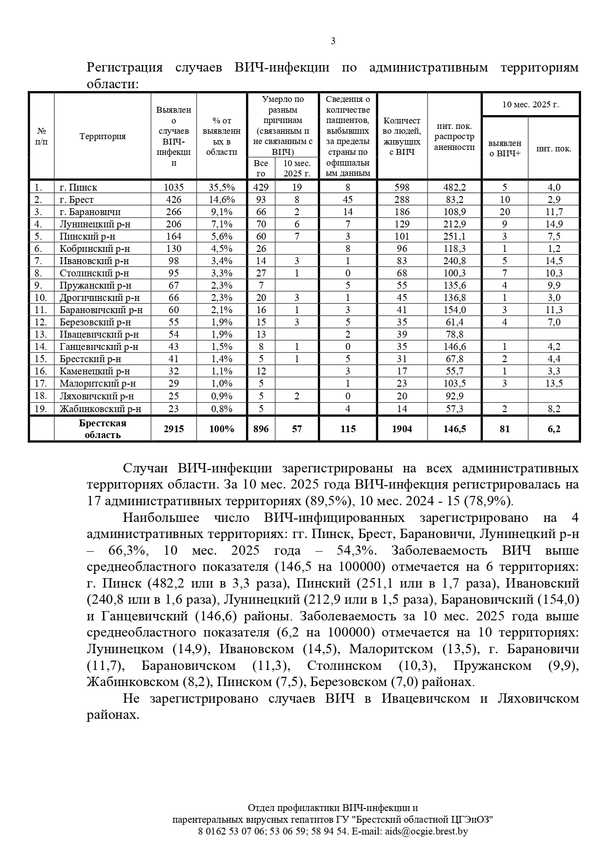 Эпидситуация по ВИЧ инфекции в Брестской области на 01.11.2025 page 0003