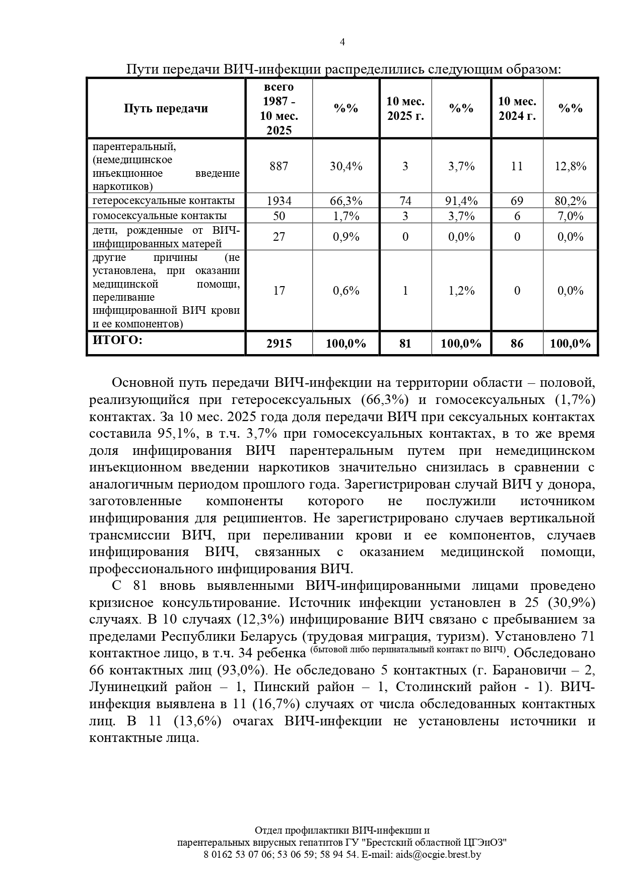 Эпидситуация по ВИЧ инфекции в Брестской области на 01.11.2025 page 0004