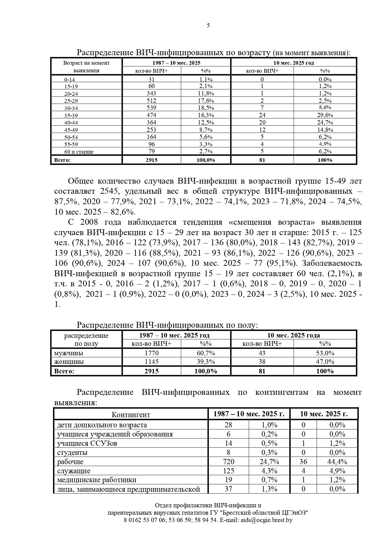 Эпидситуация по ВИЧ инфекции в Брестской области на 01.11.2025 page 0005