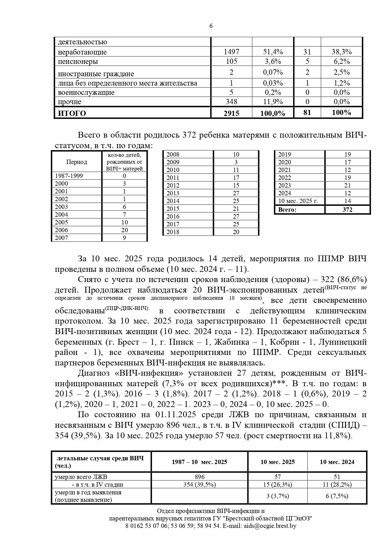 Эпидситуация по ВИЧ инфекции в Брестской области на 01.11.2025 page 0006