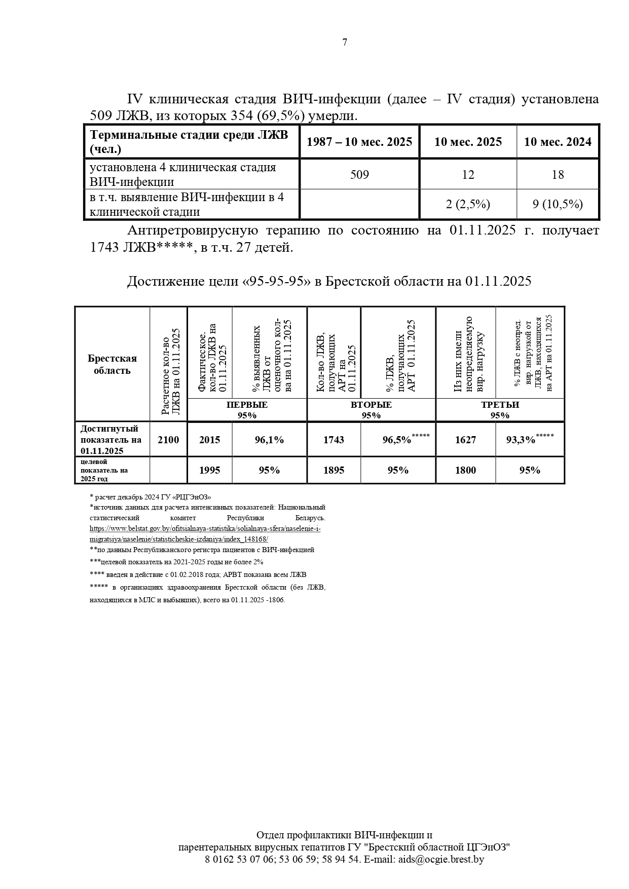 Эпидситуация по ВИЧ инфекции в Брестской области на 01.11.2025 page 0007